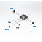 KVM переключатель Aten CS782DP